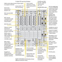 DJ мікшерний пульт BEHRINGER PRO MIXER DJX750DJ