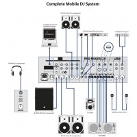DJ-мікшер BEHRINGER PRO MIXER DX2000USB DJ-мікшер BEHRINGER PRO MIXER DX2000USB