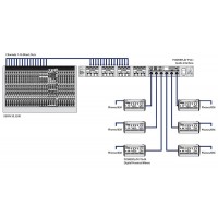 Хаб-розподільник BEHRINGER Powerplay P16-D Хаб-розподільник BEHRINGER Powerplay P16-D