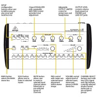 Цифровий мікшер для моніторингу BEHRINGER Powerplay P16-M Цифровий мікшер для моніторингу BEHRINGER Powerplay P16-M