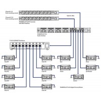 Цифровий мікшер для моніторингу BEHRINGER Powerplay P16-M Цифровий мікшер для моніторингу BEHRINGER Powerplay P16-M