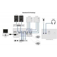 DJ-мікшер BEHRINGER PRO MIXER VMX100USB DJ-мікшер BEHRINGER PRO MIXER VMX100USB