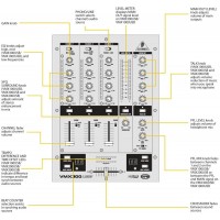 DJ мікшери BEHRINGER PRO MIXER VMX300USB DJ мікшери BEHRINGER PRO MIXER VMX300USB
