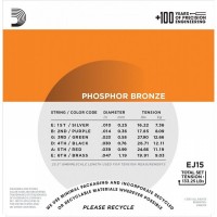 Струни D'ADDARIO EJ15 Струни D'ADDARIO EJ15