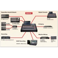 Цифровий мікшер ROLAND M-200i Цифровий мікшер ROLAND M-200i
