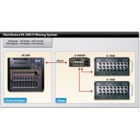 Цифровий мікшер ROLAND M-200i Цифровий мікшер ROLAND M-200i