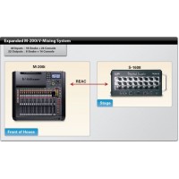 Цифровий мікшер ROLAND M-200i Цифровий мікшер ROLAND M-200i